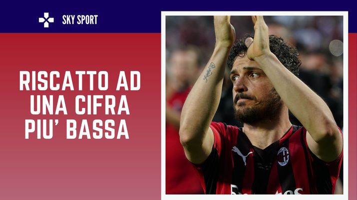 Alessandro Florenzi Mercato Milan