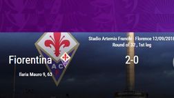 UEFA Women’s Champions League – Fiorentina-Fortuna Hjørring 2-0. La Mauro trascina le viola