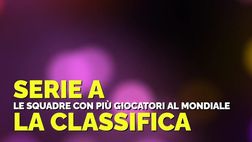 Mondiali Qatar, i convocati squadra per squadra della Serie A | VIDEO