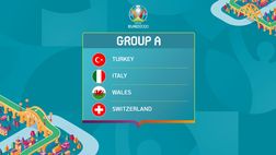 Euro 2021, Gruppo A: Italia, Svizzera, Turchia, Galles