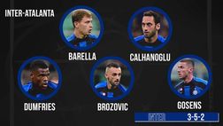 Inter-Atalanta, le probabili formazioni di Inzaghi e Gasperini | VIDEO