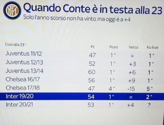Grafico Skysport Grafico Skysport