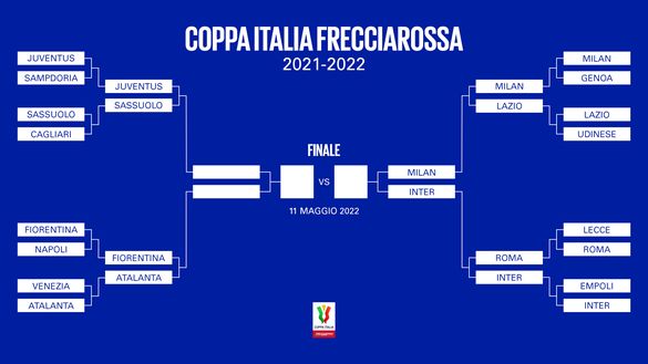 Coppa Italia, in semifinale sarà derby Inter-Milan. Le possibili date della sfida- immagine 2