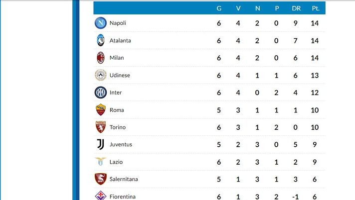 Atalanta-Cremonese, Valeri risponde a Demiral: la Dea aggancia il Napoli in vetta - immagine 1