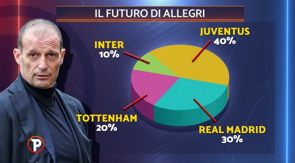 Foto: Mediaset Foto: Mediaset