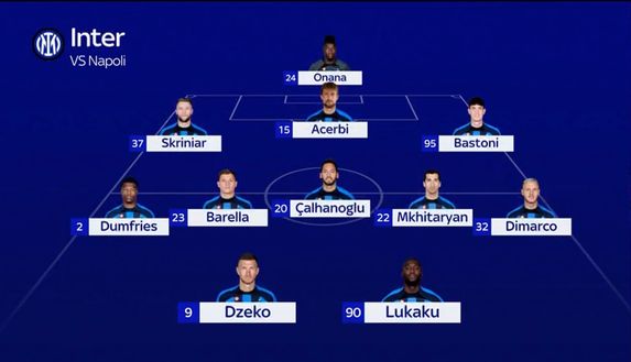 Sky – Inter, la probabile formazione: Lukaku torna dal 1′, al suo fianco…- immagine 3