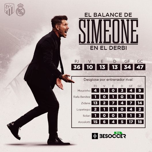 Prima del Cholo, l’Atletico perdeva sempre nei derby: adesso c’è più equilibrio…- immagine 2