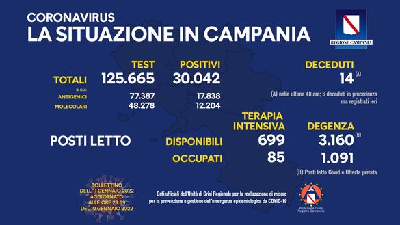 Coronavirus, il bollettino della Regione Campania di oggi 11 gennaio- immagine 2