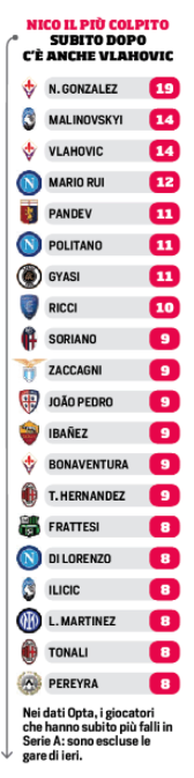  Screenshot ripreso dal Corriere dello Sport del 23 settembre 2021 