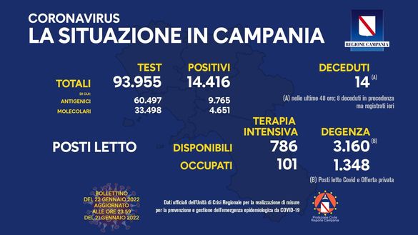 Coronavirus, il bollettino della Regione Campania di oggi 22 gennaio- immagine 2