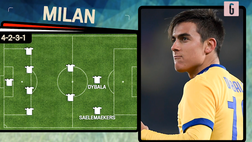 VIDEO Dybala piace a Milan, Inter, Napoli e Roma: ecco come potrebbe giocare