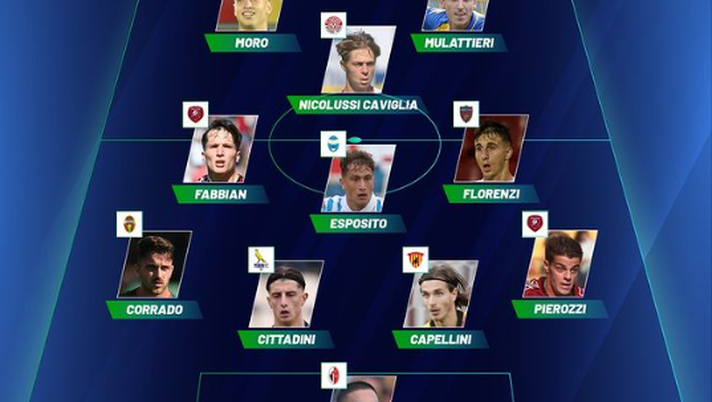 Serie B, la top XI della Next Gen: comandano Reggina e Frosinone, il Palermo… Serie B