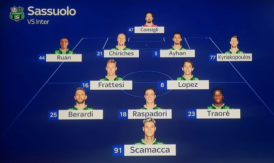 Inter-Sassuolo, le probabili formazioni: Lautaro-Sanchez in avanti, in difesa c’è Dimarco- immagine 4