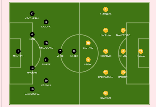 Gds – Verona-Inter, probabile formazione: Dzeko-Lautaro in attacco. Mediana e difesa…- immagine 3