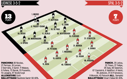 Gazzetta Gazzetta