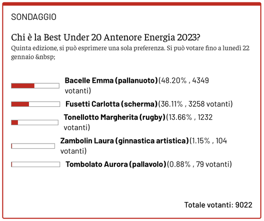 Emma Bacelle è la nuova Best Under 20 Antenore Energia: i dettagli- immagine 2