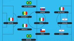 Opta – Serie A, la Top 11 del decennio: Koulibaly e Hamsik presenti | FOTO