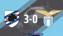 Poche idee e troppi cerotti, La Lazio si inchina alla Sampdoria: è 3-0