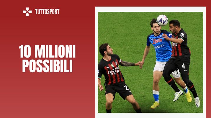 Milan Napoli prossima sfida Champions