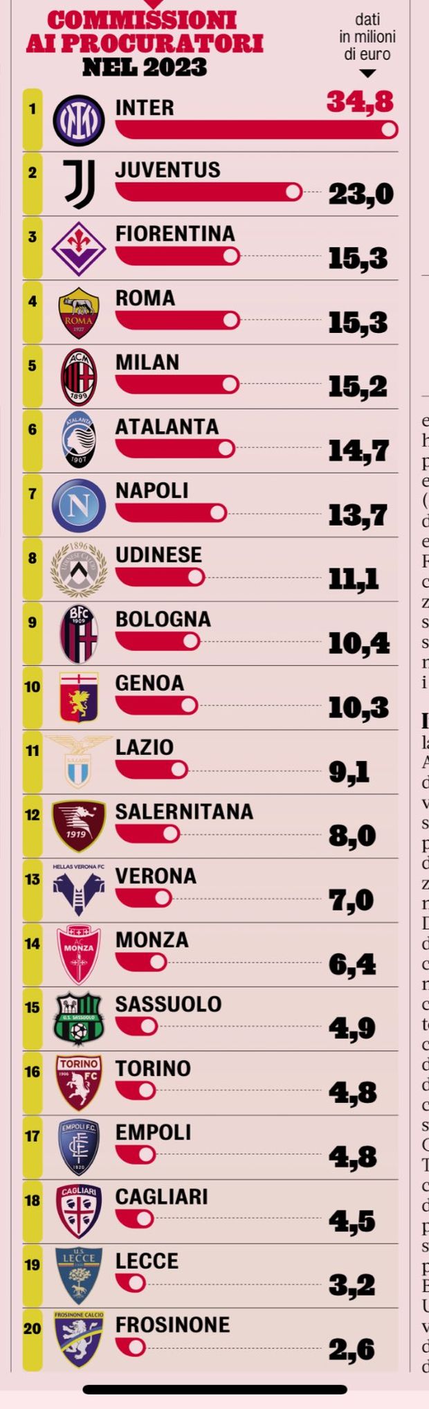 ORDINE DEL…GIORNO – Club sempre più poveri, agenti sempre più ricchi- immagine 2