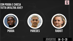 VIDEO Juventus, due big verso il rientro: la probabile formazione con Chiesa e Pogba