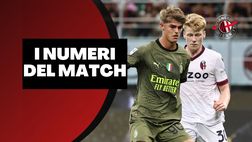 Milan-Bologna 2-0: i numeri della partita di San Siro | Serie A News
