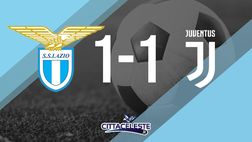 Ancora lui, sempre lui: Caicedo ci mette una pezza e finisce 1-1