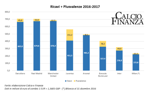  da CalcioeFinanza 