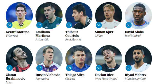Vlahovic nella top 100 mondiale, Guardian: “Tutti lo vogliono”- immagine 2