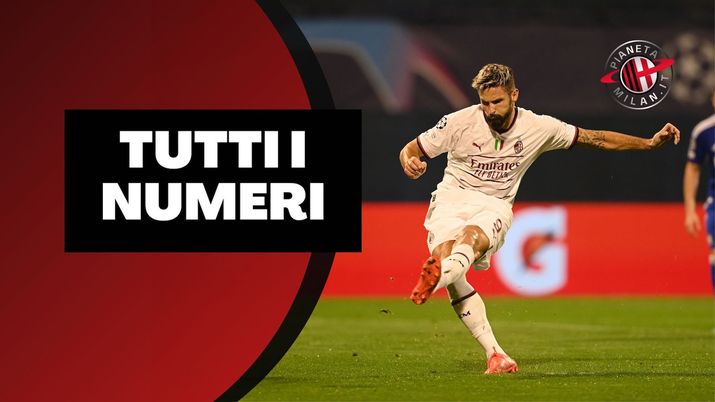 numeri Dinamo Zagabria-Milan 0-4 Champions League 2022-2023