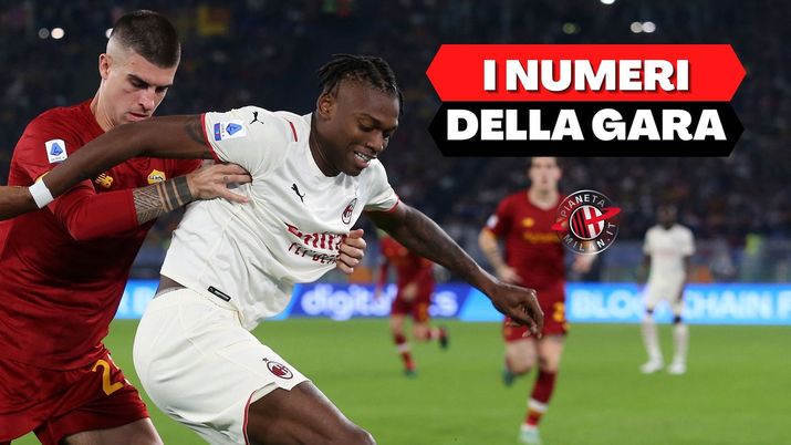 Roma-Milan Serie A 2021-2022 Numeri e statistiche