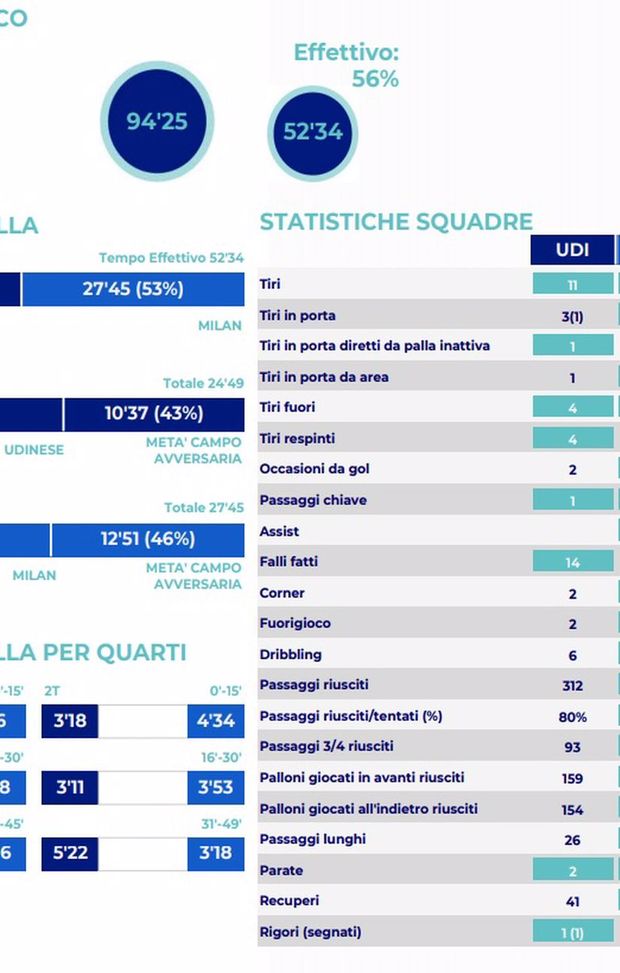 Report Lega Serie A Report Lega Serie A