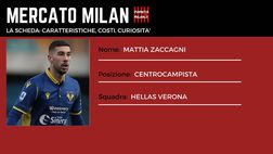 Calciomercato Milan – Alla scoperta di Zaccagni del Verona | VIDEO