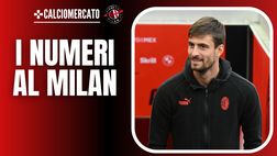 Calciomercato – Gabbia torna al Milan? Dall’esordio al gol in Champions