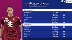 VIDEO / Fantacalcio, Sky: i consigli sulla formazione da schierare per la 31a giornata