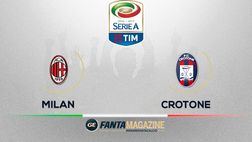 La partita: Milan-Crotone 2-1