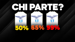 Mercato Lazio / In estate sarà rivoluzione: “Ecco chi può partire”