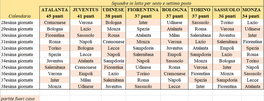 Serie A, Torino tra le otto contendenti per la zona Europa: calendari a confronto- immagine 2