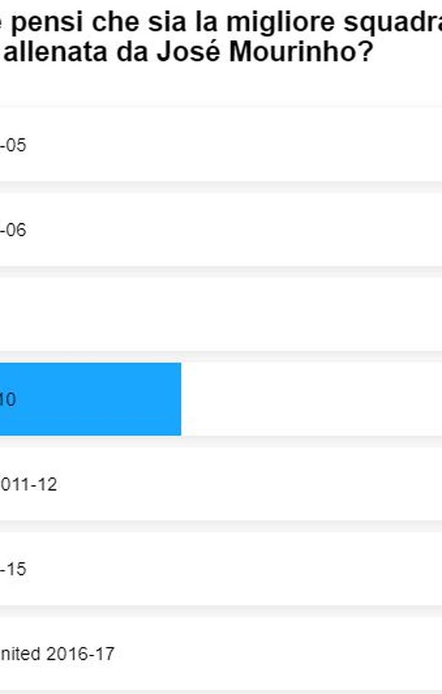  Il sondaggio lanciato da rmcsport 