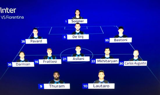 Fiorentina-Inter, probabile formazione: torna Bastoni dal 1′. Carlos Augusto fa rifiatare Dimarco- immagine 4