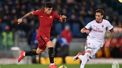 Milan-Roma, giallorossi ancora senza Perotti