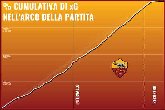 Il Torino di Juric spiegato dal professor xG- immagine 47