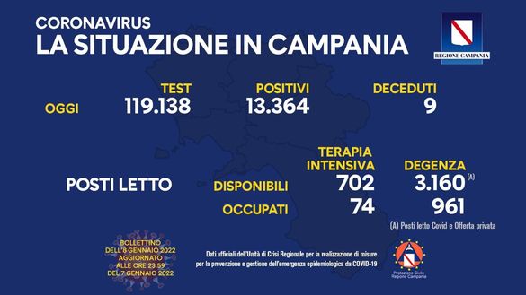 Coronavirus, il bollettino della Regione Campania di oggi 8 gennaio- immagine 2