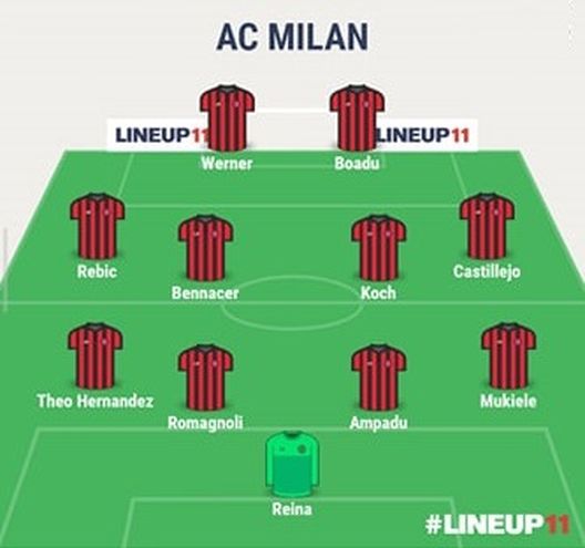 Formazione Milan, opzione 2 Formazione Milan, opzione 2