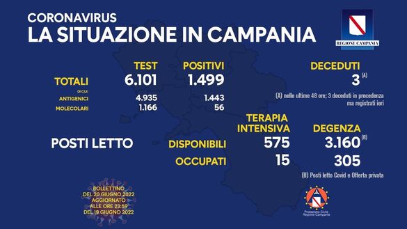 Coronavirus, il bollettino della Regione Campania di oggi 20 giugno- immagine 2