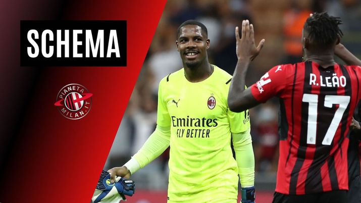 Maignan Leao AC Milan