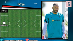 VIDEO Serie A: Nandez, Calhanoglu e… La nuova Inter in campo così?