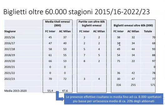 Van Huuksloot (Inter): “Nuovo stadio? 80mila posti non si può perché…”- immagine 4
