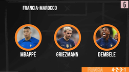VIDEO Mondiali Qatar 2022, le probabili formazioni di Francia-Marocco