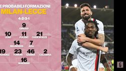Milan-Lecce, le probabili formazioni: le scelte di Pioli e Gotti
